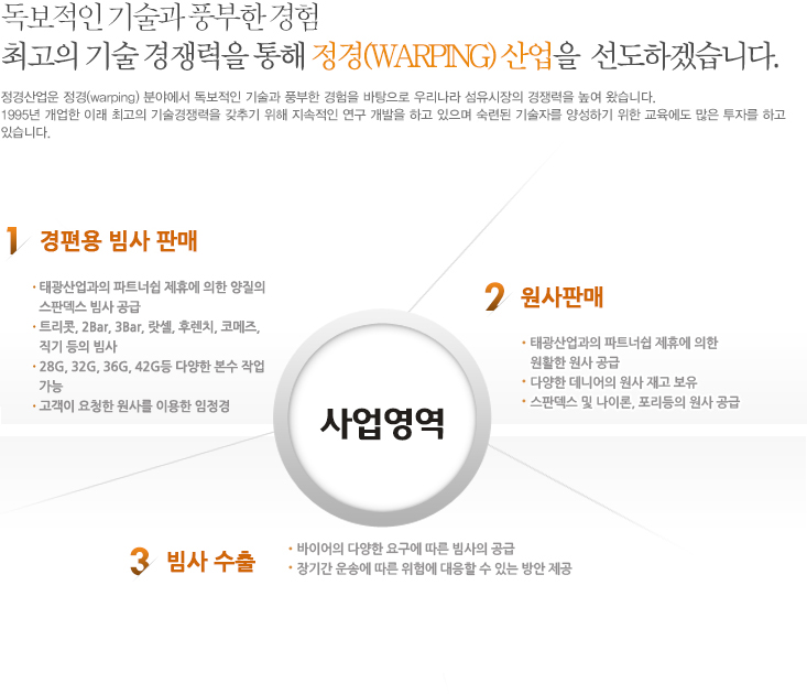후이즈 주요사업 안내입니다.